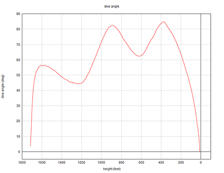 dive_angle